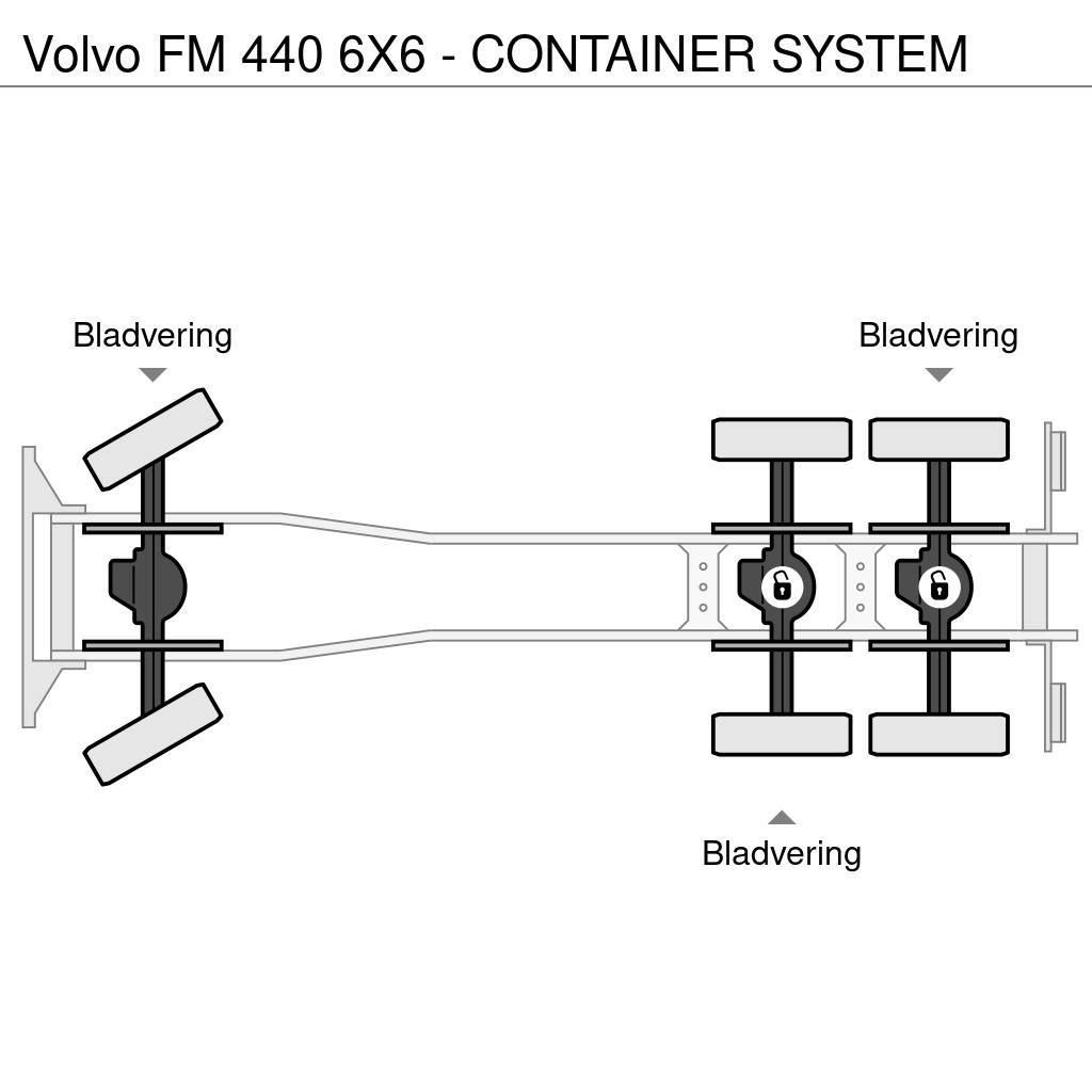 Volvo FM 440 6X6 - CONTAINER SYSTEM Hákový nosič kontajnerov
