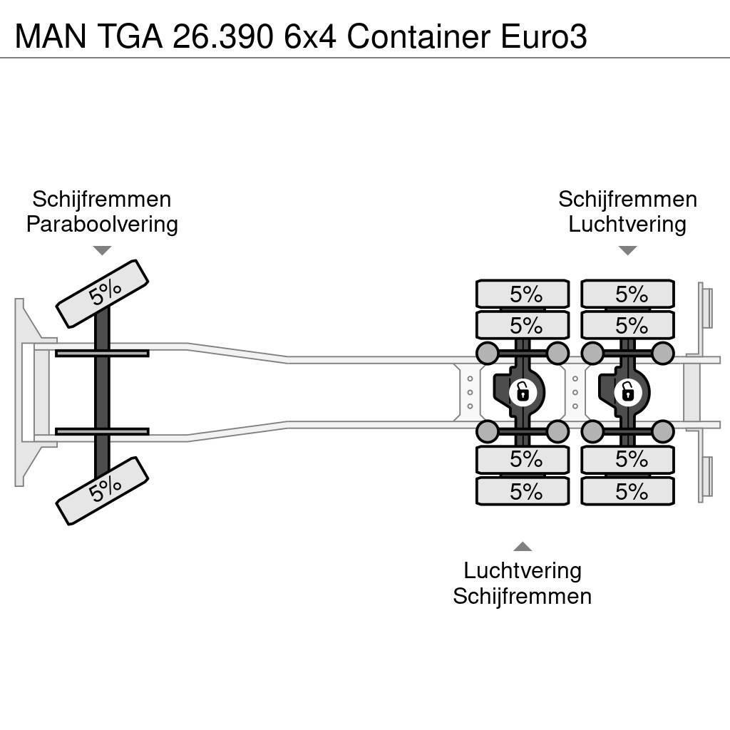 MAN TGA 26.390 6x4 Container Euro3 Hákový nosič kontajnerov
