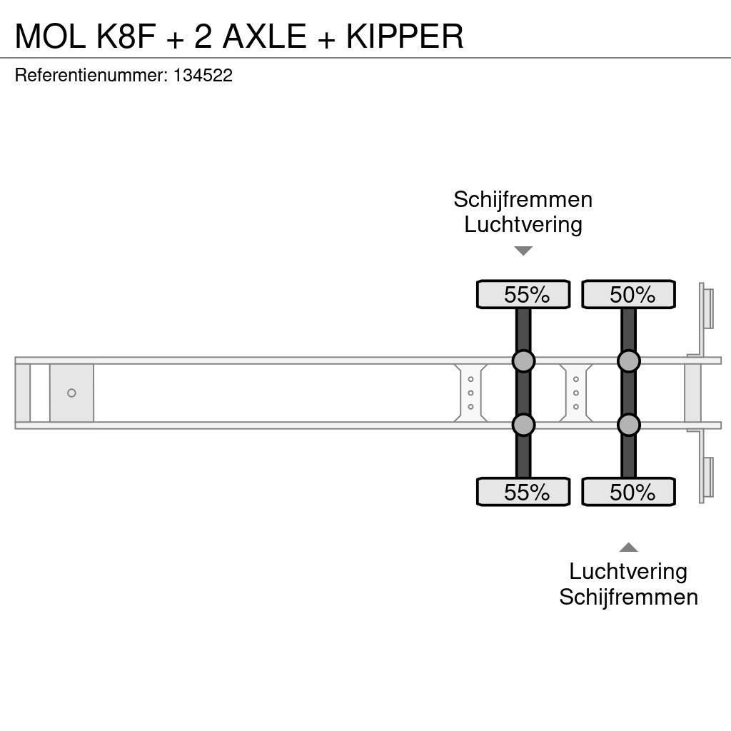 MOL K8F + 2 AXLE + KIPPER Sklápacie návesy