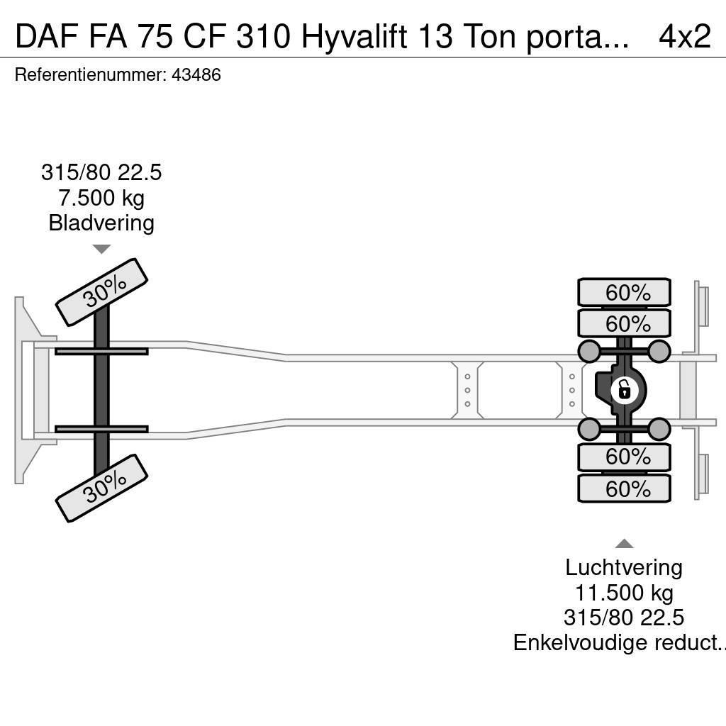 DAF FA 75 CF 310 Hyvalift 13 Ton portaalarmsysteem Ramenové nosiče kontajnerov