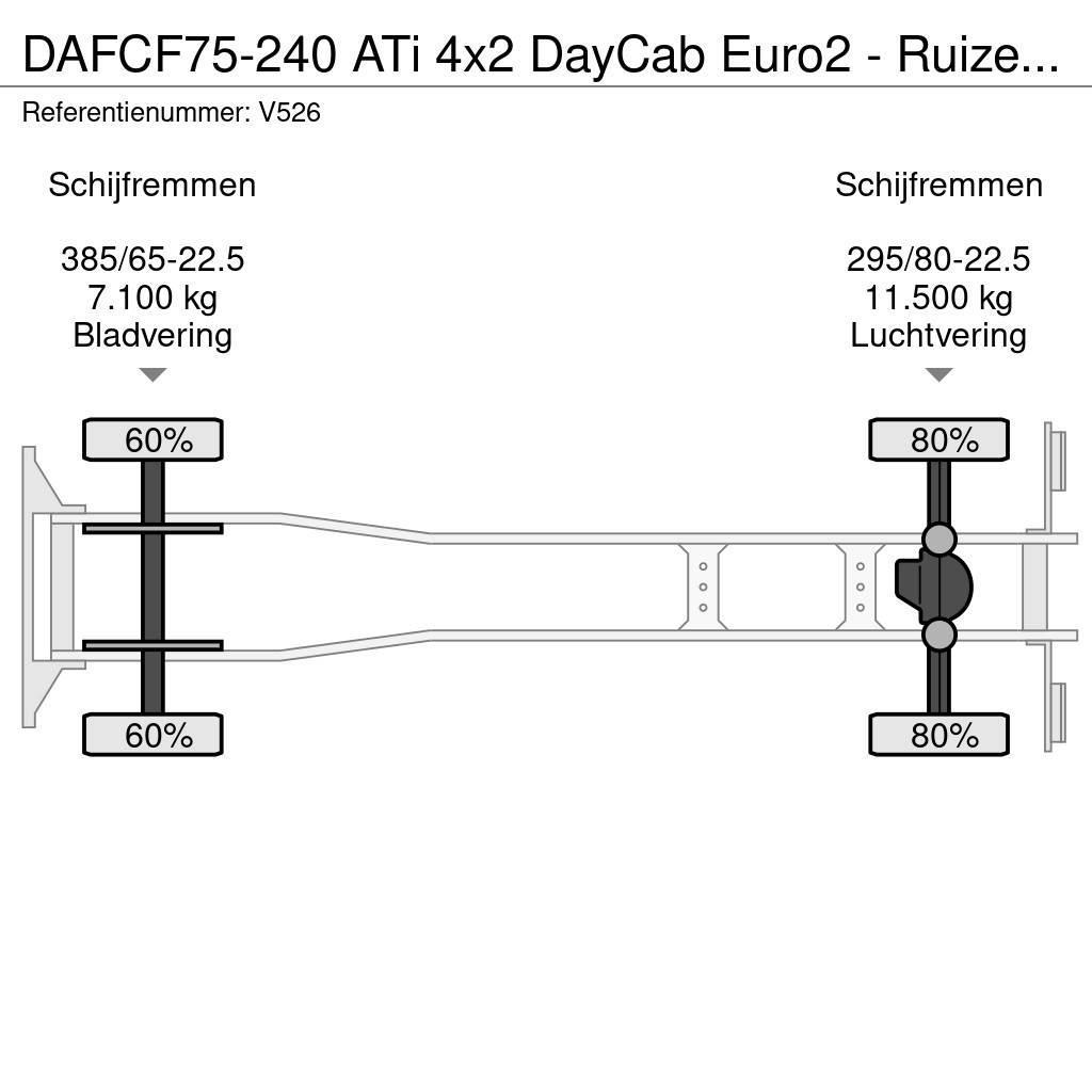 DAF CF75-240 ATi 4x2 DayCab Euro2 - Ruizeveld hardox S Sklápače