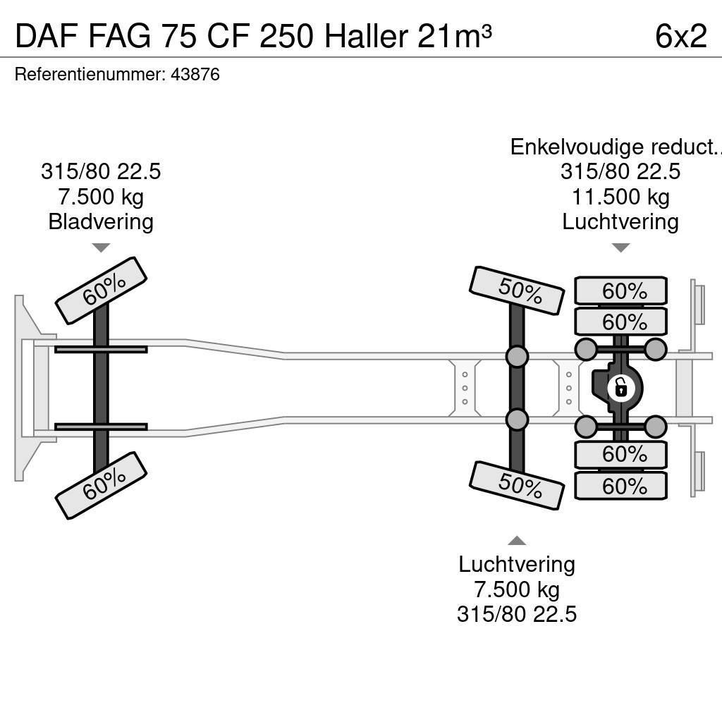 DAF FAG 75 CF 250 Haller 21m³ Smetiarske vozidlá
