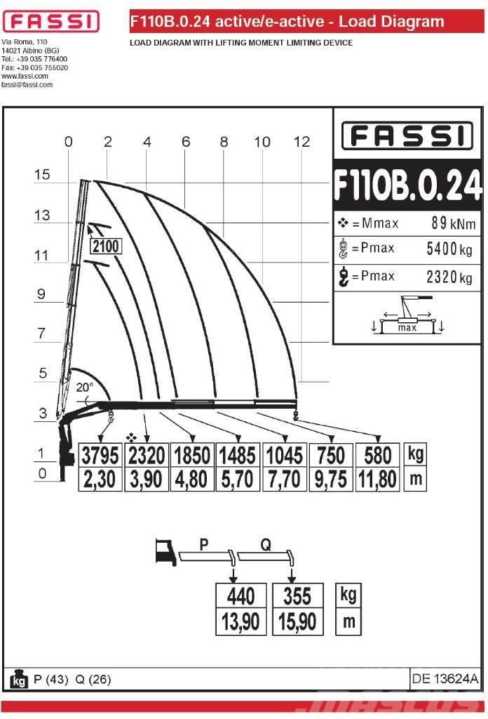 Fassi F110B.0.24 Nakladacie žeriavy
