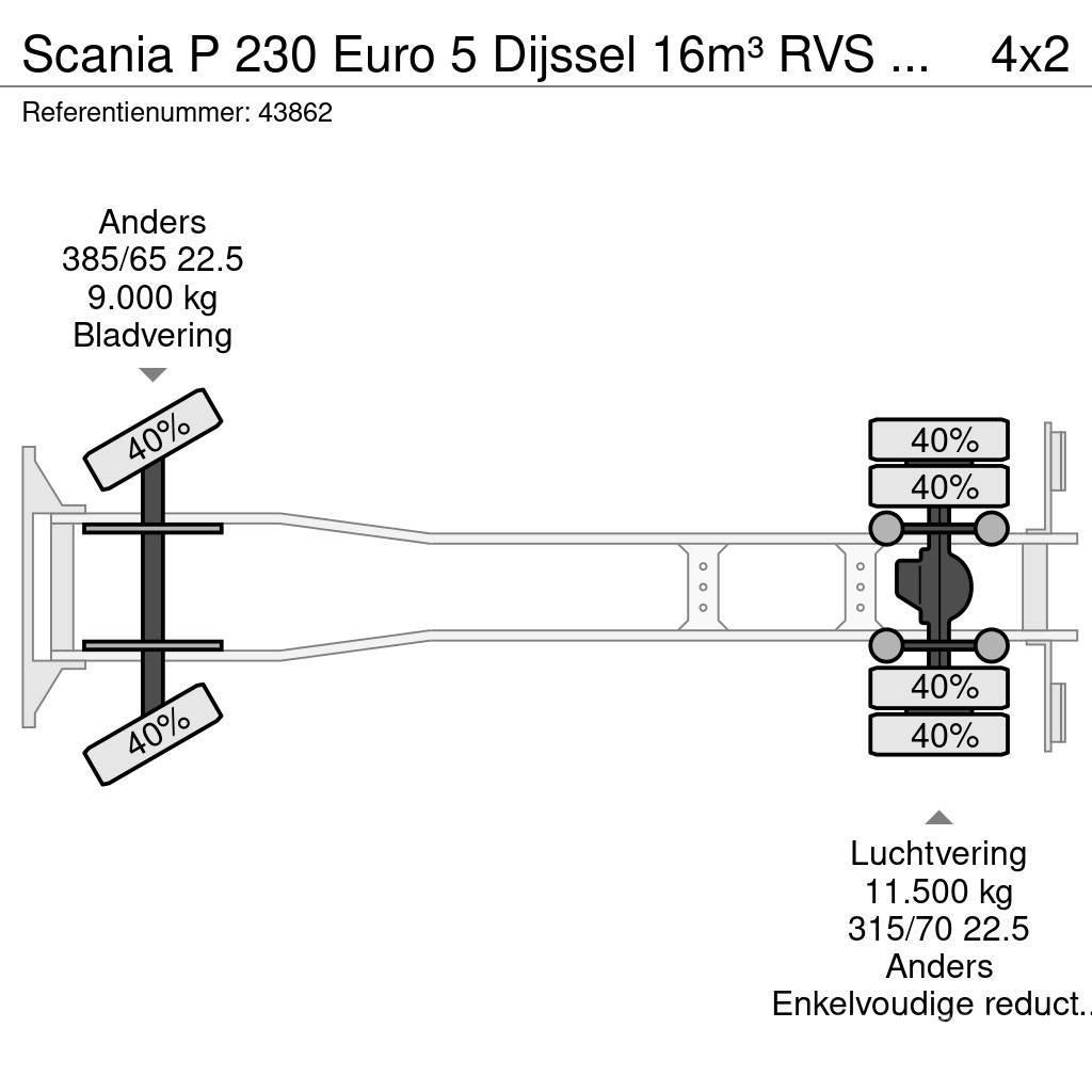 Scania P 230 Euro 5 Dijssel 16m³ RVS Tankwagen Cisternové nákladné vozidlá