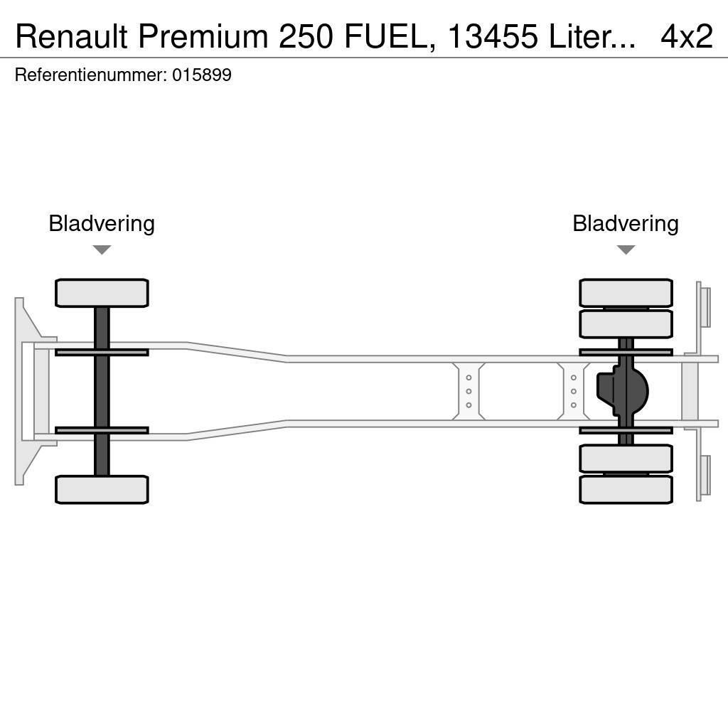 Renault Premium 250 FUEL, 13455 Liter, 4 Comp, Manual, EUR Cisternové nákladné vozidlá