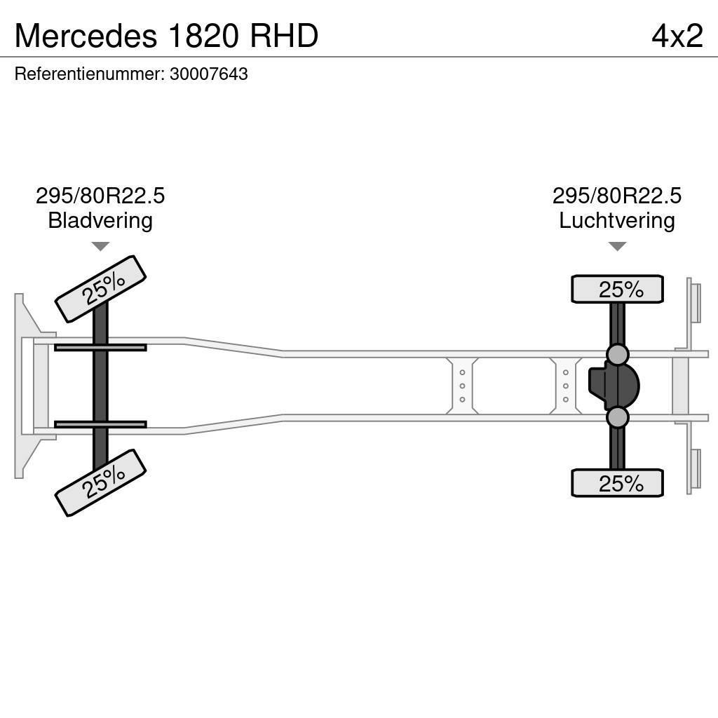 Mercedes-Benz 1820 RHD Nákladné automobily na prepravu zvierat