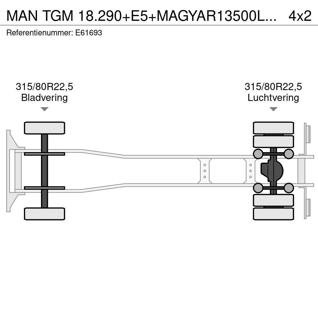 MAN TGM 18.290+E5+MAGYAR13500L/5COMP Cisternové nákladné vozidlá