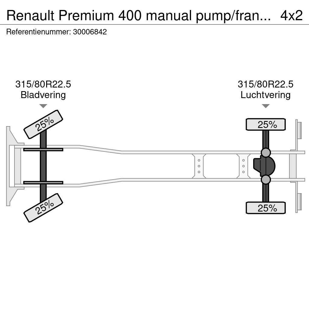 Renault Premium 400 manual pump/francais Nosiče kontajnerov/Prepravníky kontajnerov