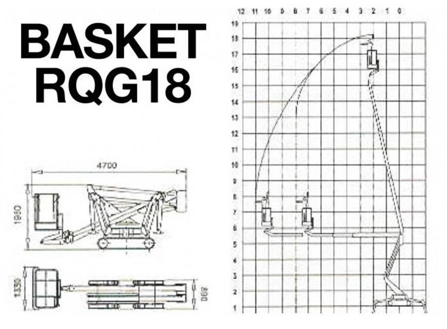 Palazzani Basket RQG18 Kompaktné samohybné kĺbové plošiny