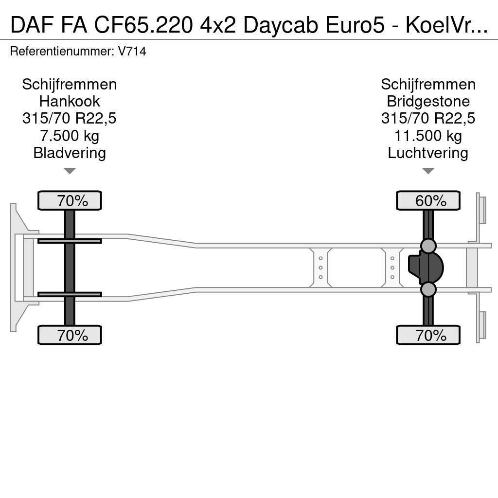 DAF FA CF65.220 4x2 Daycab Euro5 - KoelVriesBak 7m - F Chladiarenské nákladné vozidlá