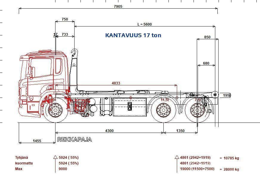 Scania P 410 6x2*4 Multilift 21 ton 5600 koukku Hákový nosič kontajnerov
