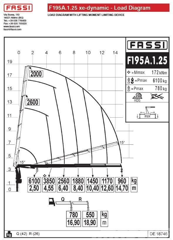 Fassi F195A.1.25 Nakladacie žeriavy