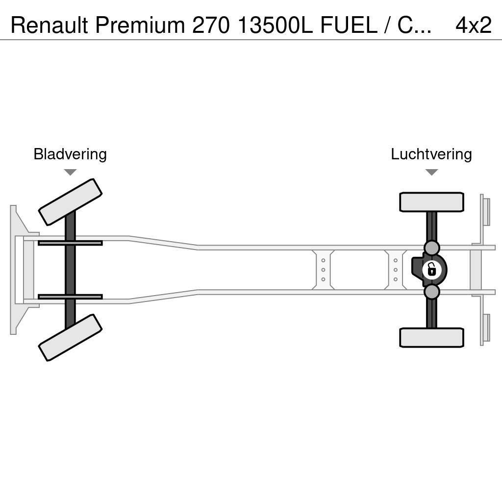 Renault Premium 270 13500L FUEL / CARBURANT TRUCK - 5 COMP Cisternové nákladné vozidlá
