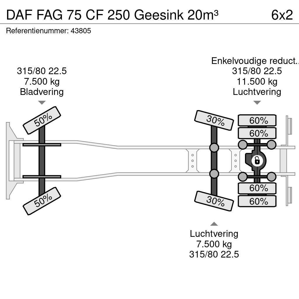 DAF FAG 75 CF 250 Geesink 20m³ Smetiarske vozidlá