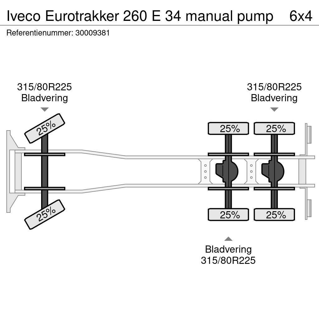 Iveco Eurotrakker 260 E 34 manual pump Domiešavače betónu
