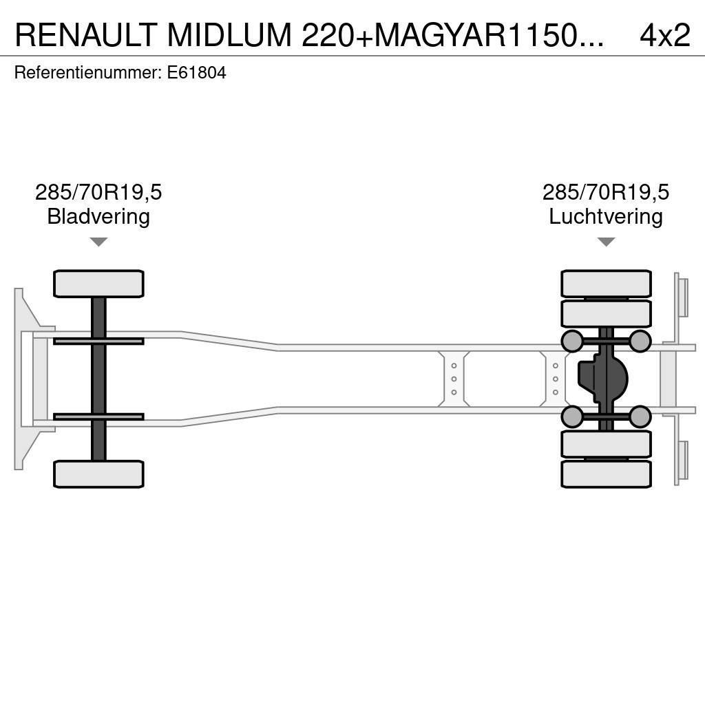 Renault MIDLUM 220+MAGYAR11500L/4COMP Cisternové nákladné vozidlá