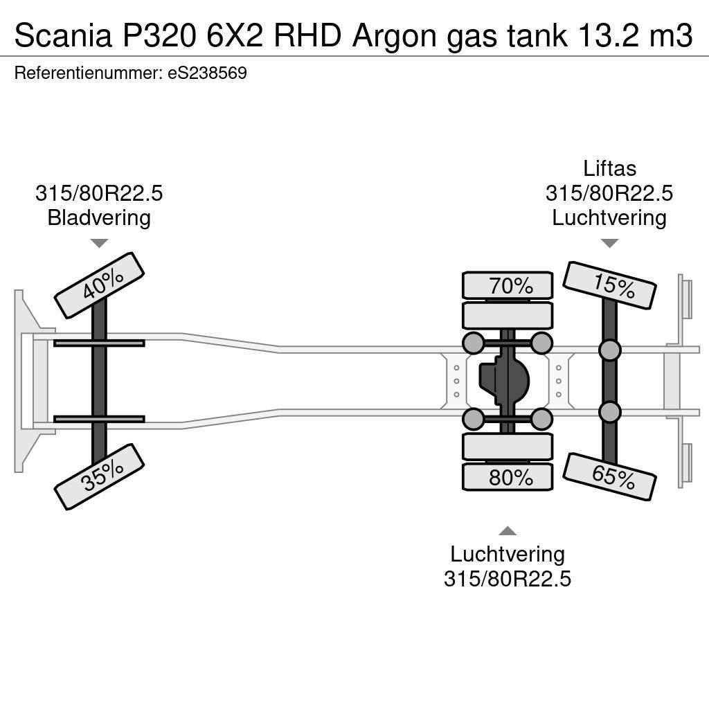 Scania P320 6X2 RHD Argon gas tank 13.2 m3 Cisternové nákladné vozidlá