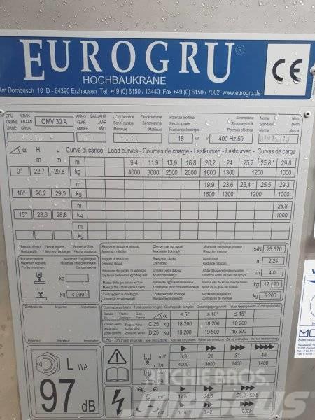 Eurogru E 30.10 Stavebné žeriavy