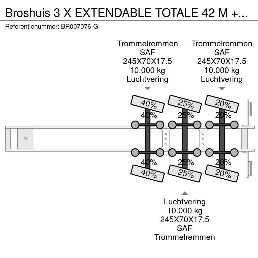 Broshuis 3 X EXTENDABLE TOTALE 42 M + EXTENSION TRACK DEFEC Podvalníkové návesy