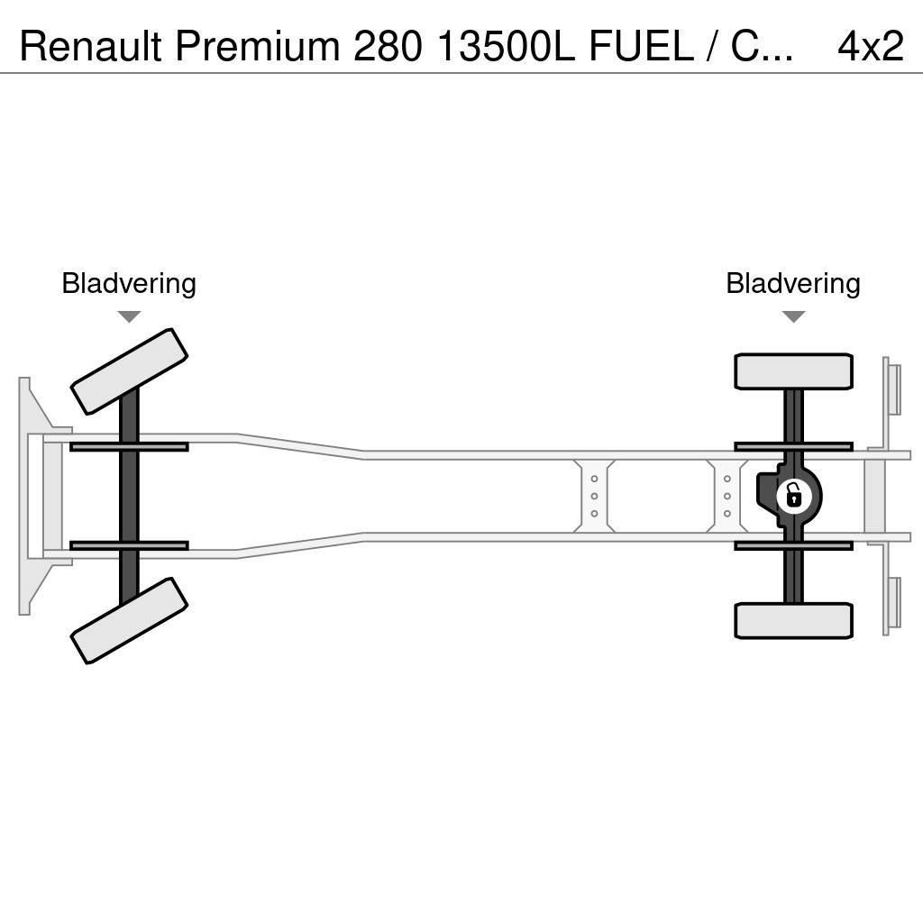 Renault Premium 280 13500L FUEL / CARBURANT TRUCK - 4 COMP Cisternové nákladné vozidlá