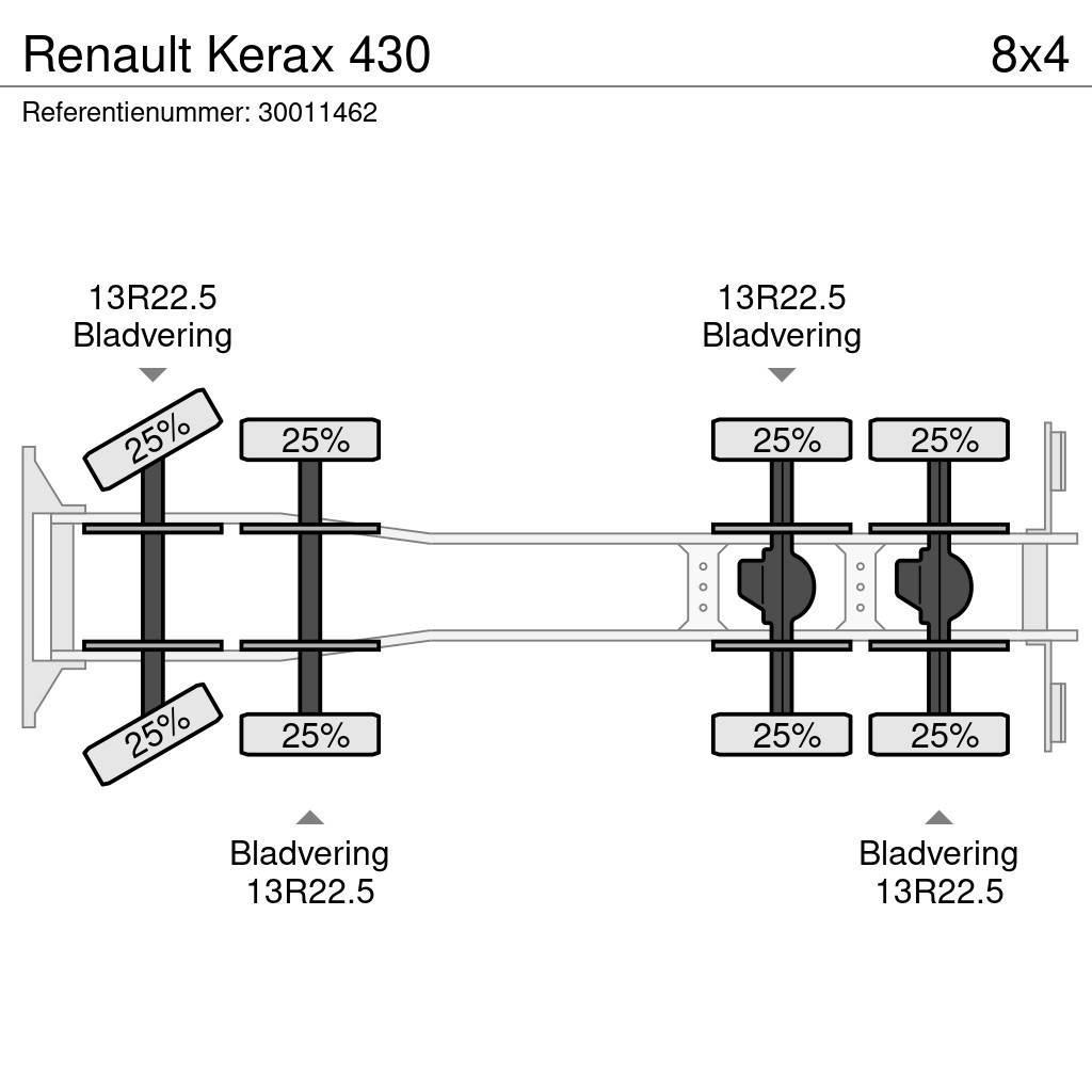 Renault Kerax 430 Plošinové nákladné automobily/nákladné automobily so sklápacími bočnicami