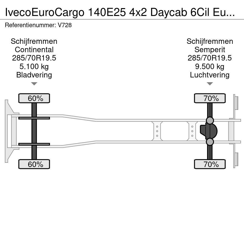 Iveco EuroCargo 140E25 4x2 Daycab 6Cil Euro6 - KoelVries Chladiarenské nákladné vozidlá