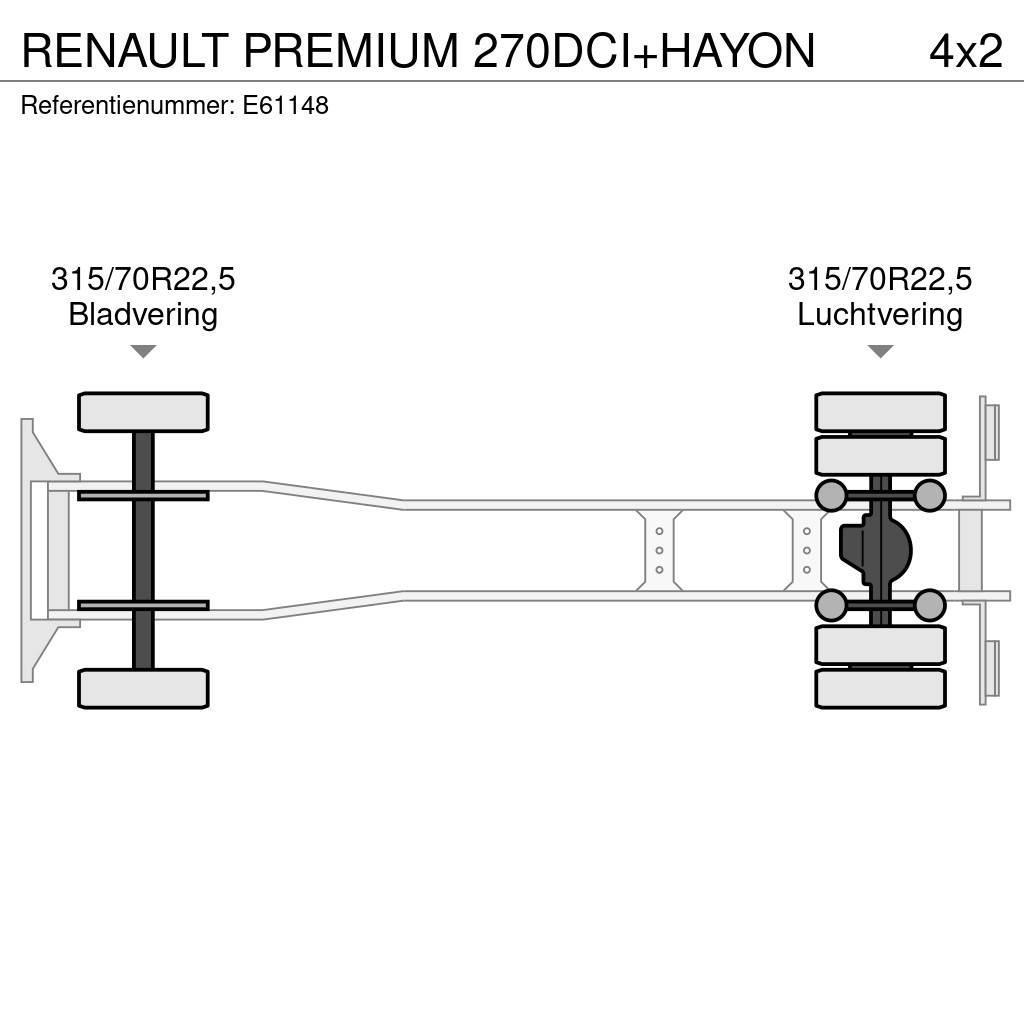 Renault PREMIUM 270DCI+HAYON Nákladné vozidlá s bočnou zhrnovacou plachtou