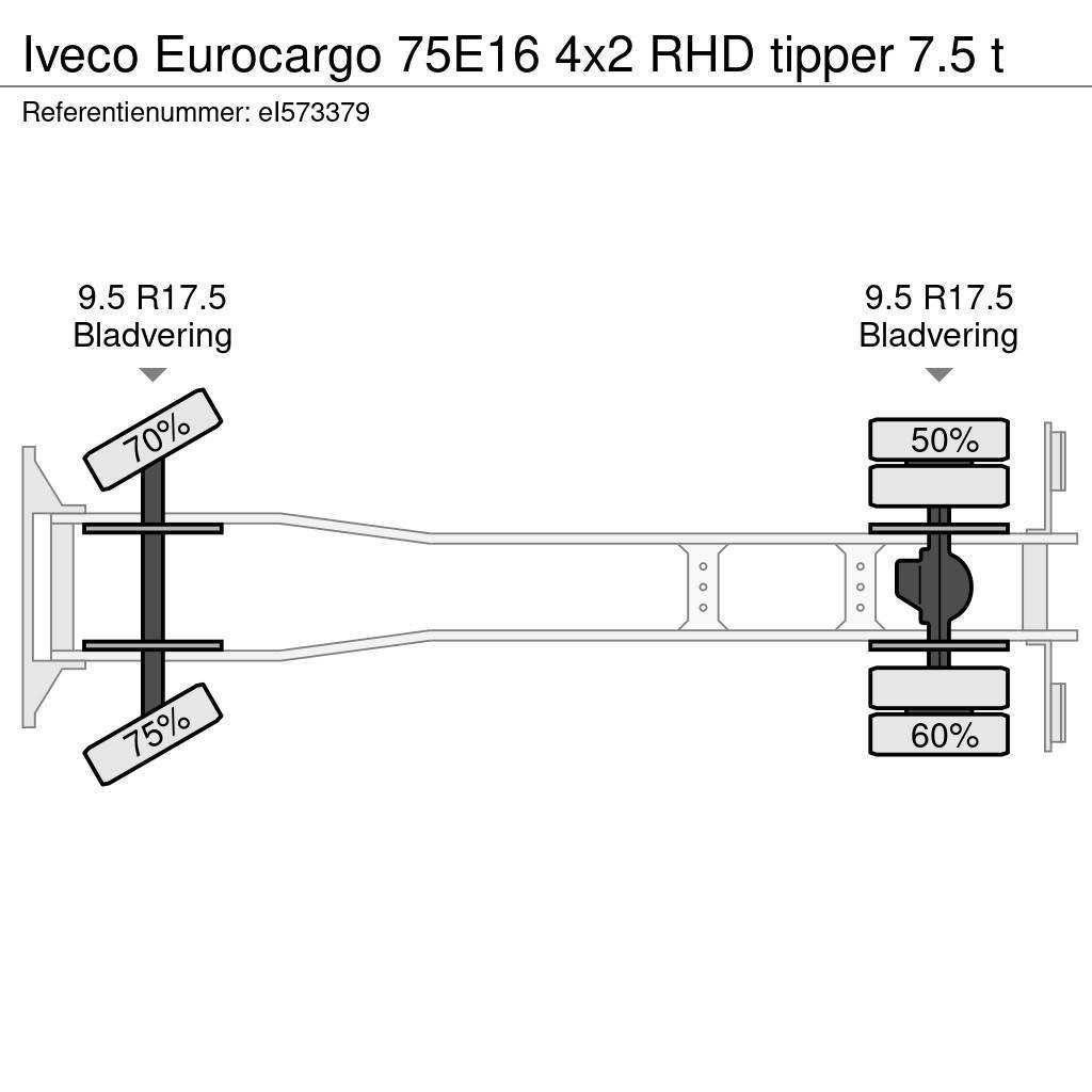 Iveco Eurocargo 75E16 4x2 RHD tipper 7.5 t Sklápače