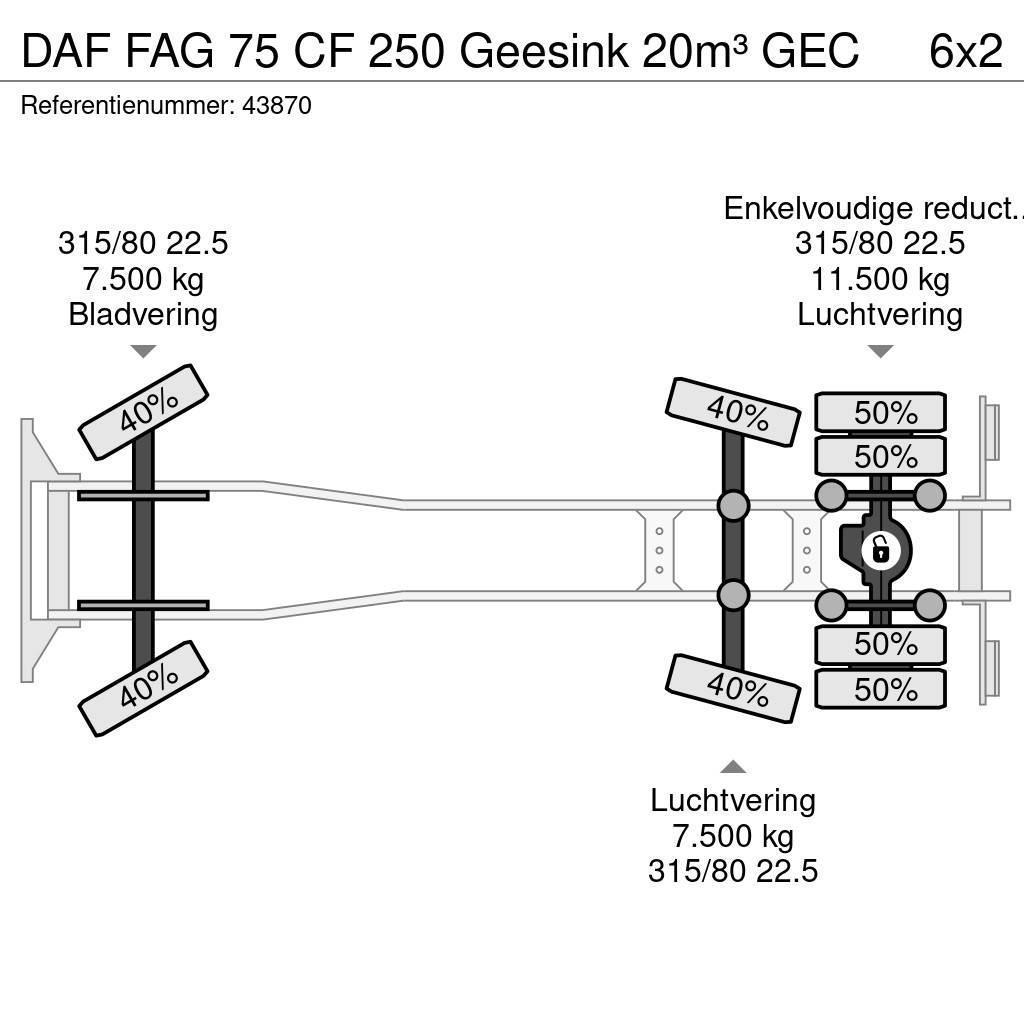 DAF FAG 75 CF 250 Geesink 20m³ GEC Smetiarske vozidlá