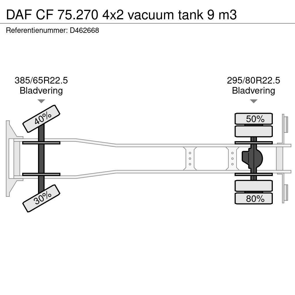 DAF CF 75.270 4x2 vacuum tank 9 m3 Kombinované/Čerpacie cisterny