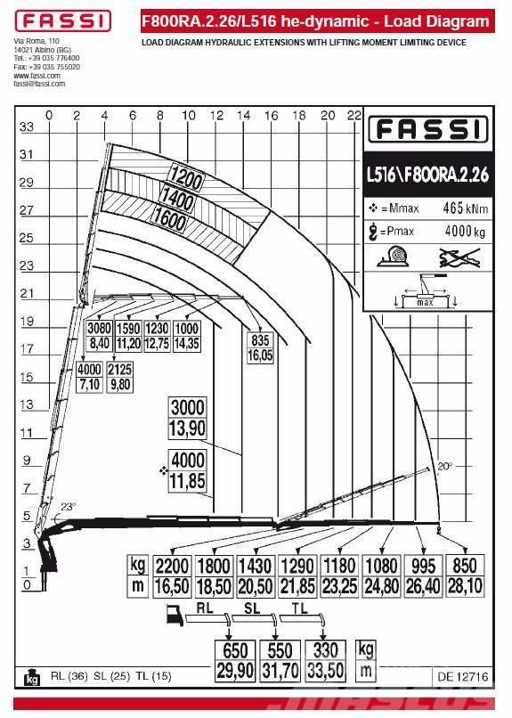 Fassi F800RA.2.26L516 he-dynamic Nakladacie žeriavy