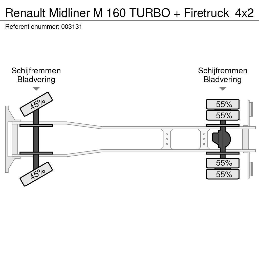 Renault Midliner M 160 TURBO + Firetruck Hasičské vozy