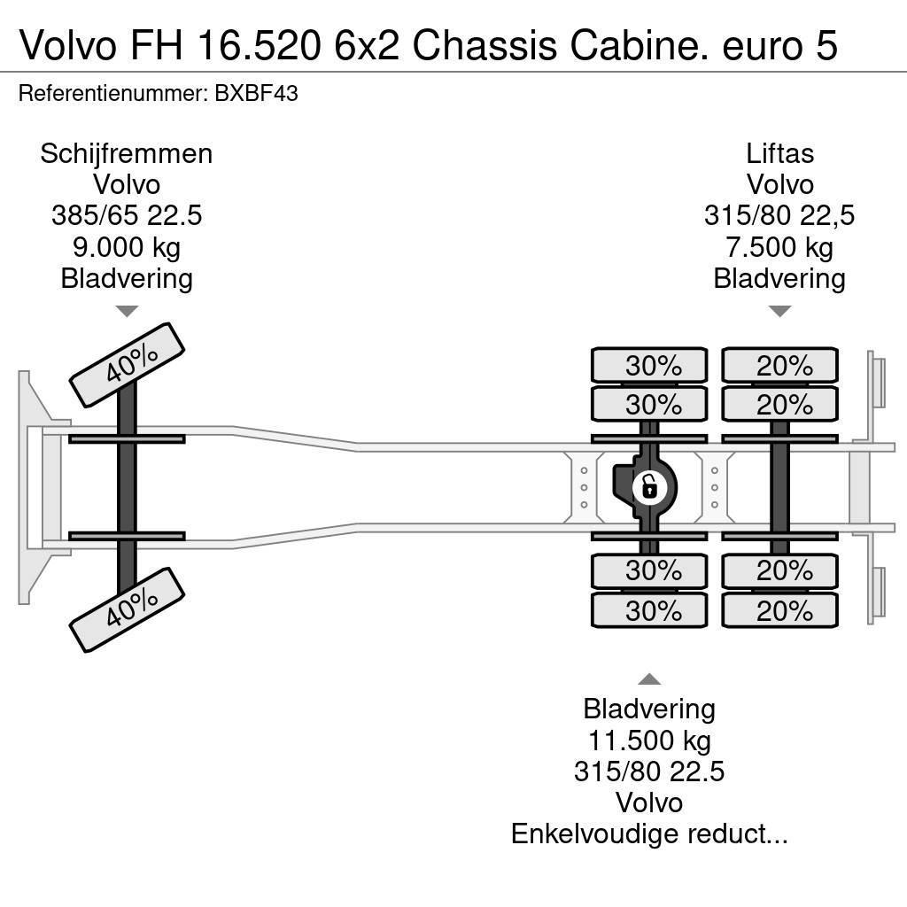 Volvo FH 16.520 6x2 Chassis Cabine. euro 5 Nákladné vozidlá bez nadstavby