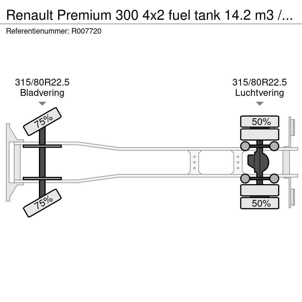 Renault Premium 300 4x2 fuel tank 14.2 m3 / 4 comp Cisternové nákladné vozidlá