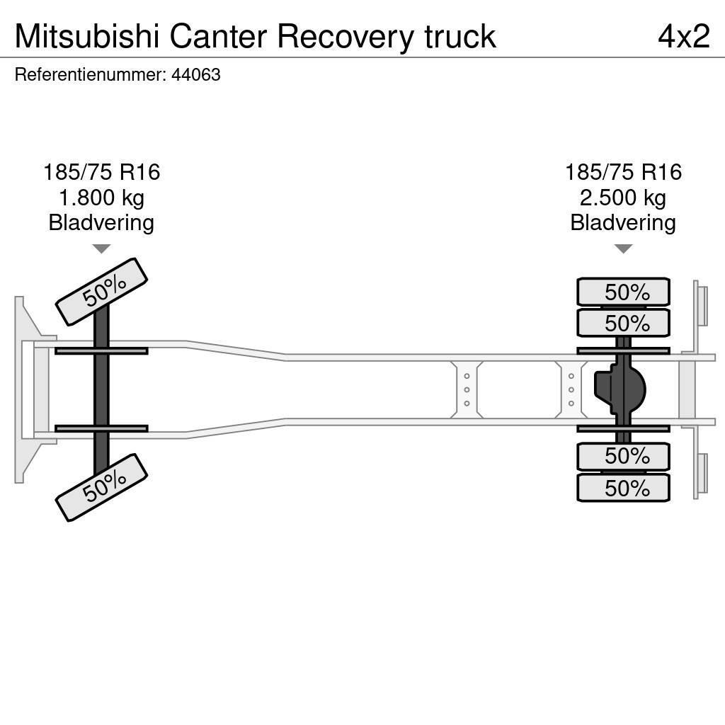 Mitsubishi Canter Recovery truck Vyslobodzovacie vozidlá