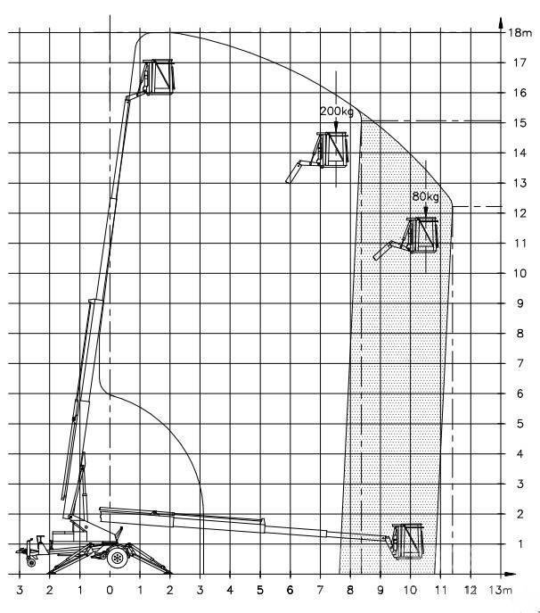 Denka-Lift DK 18 Prívesové plošiny