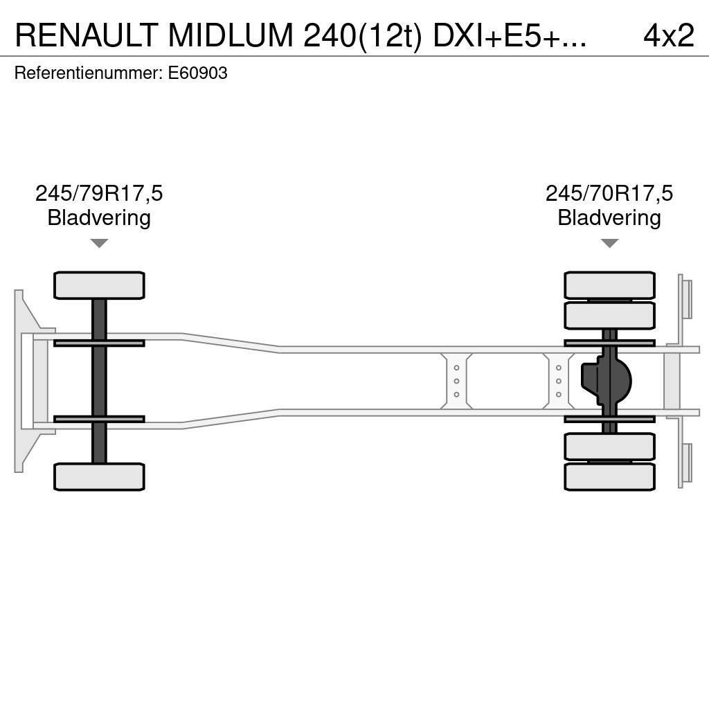 Renault MIDLUM 240(12t) DXI+E5+HAYON Nákladné vozidlá s bočnou zhrnovacou plachtou