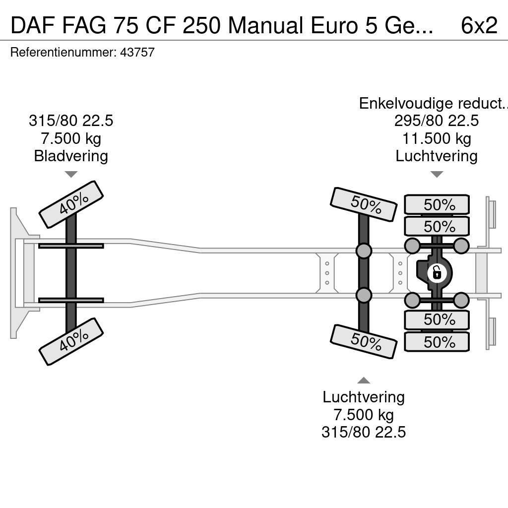 DAF FAG 75 CF 250 Manual Euro 5 Geesink 20m³ Smetiarske vozidlá