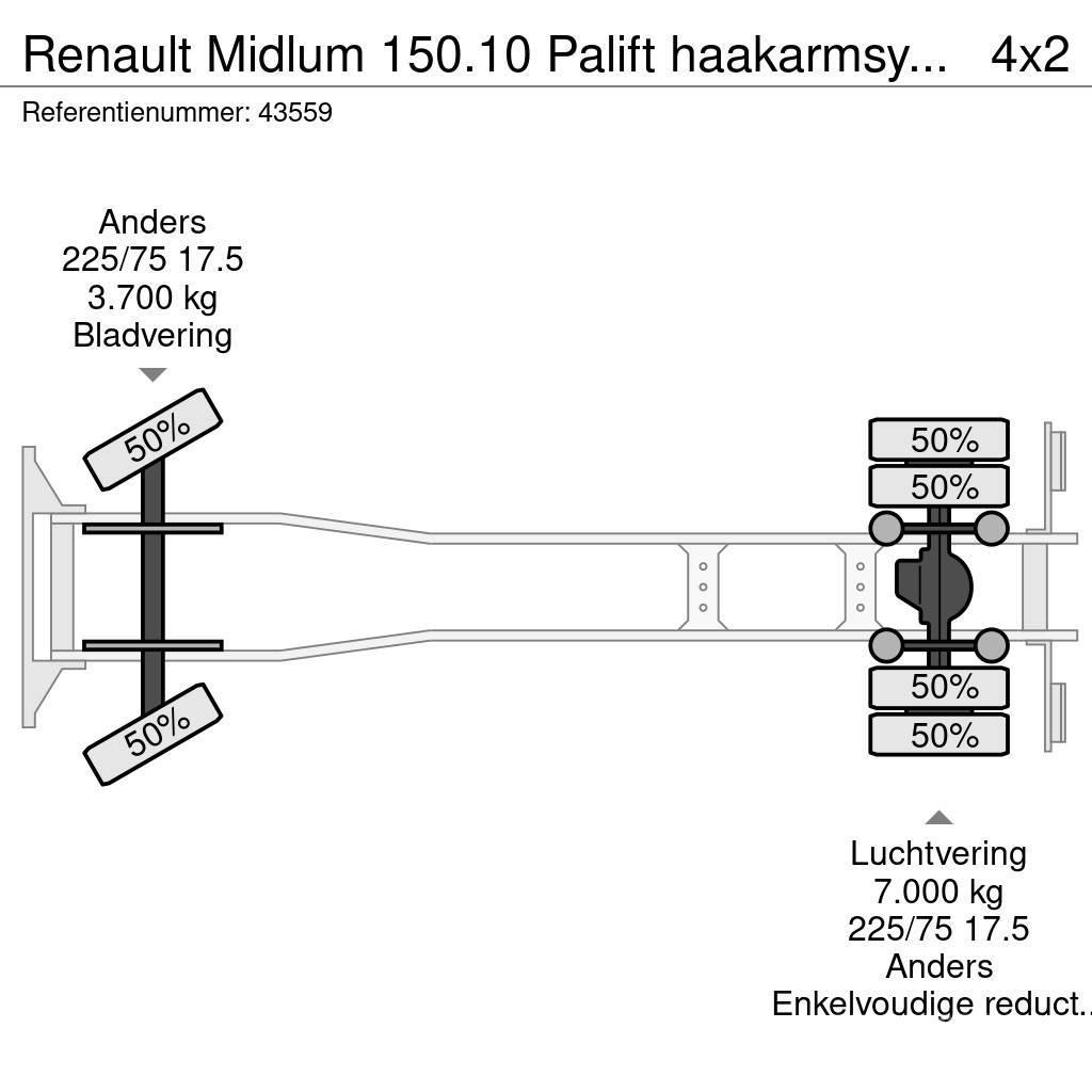 Renault Midlum 150.10 Palift haakarmsysteem Just 86.140 km Hákový nosič kontajnerov