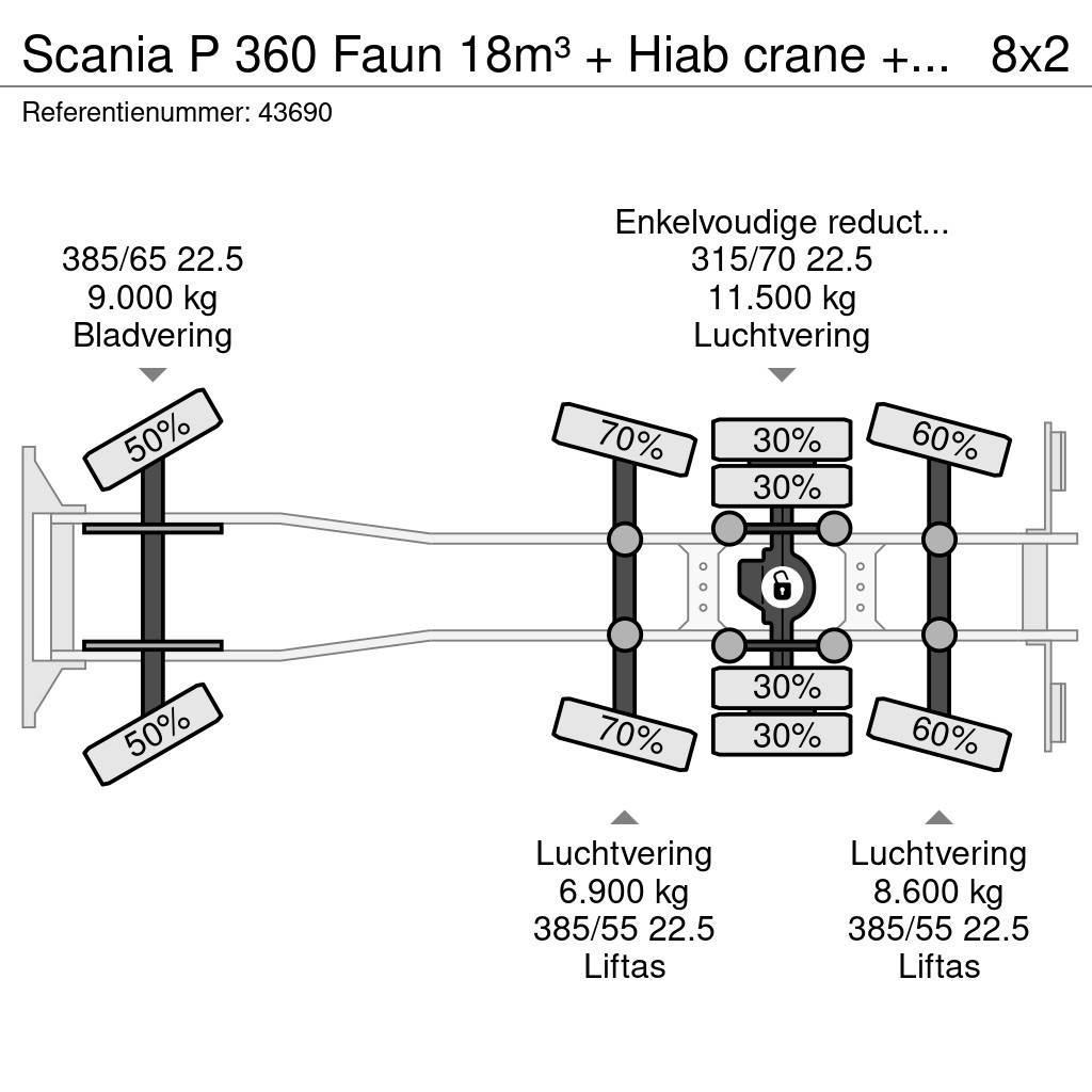 Scania P 360 Faun 18m³ + Hiab crane + Underground Contain Smetiarske vozidlá