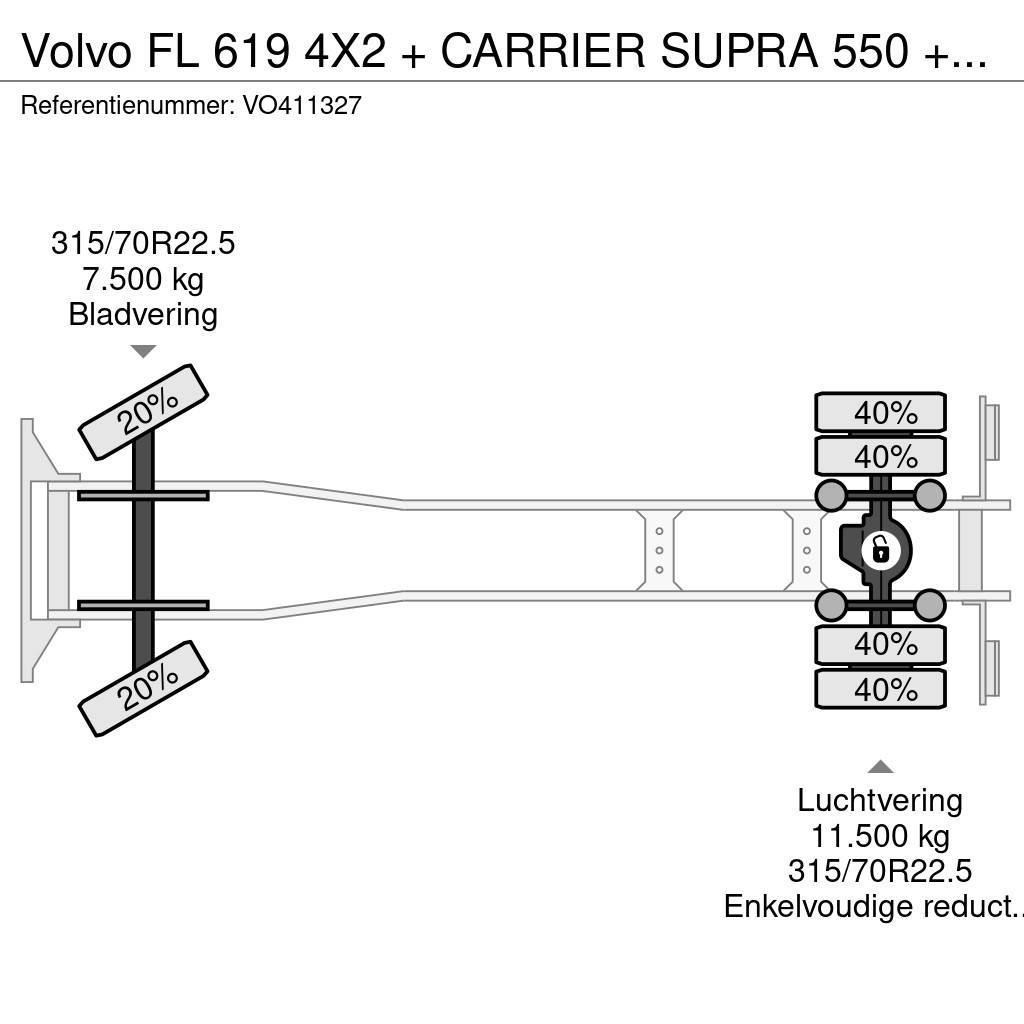 Volvo FL 619 4X2 + CARRIER SUPRA 550 + B.A.R CARGOLIFT Chladiarenské nákladné vozidlá