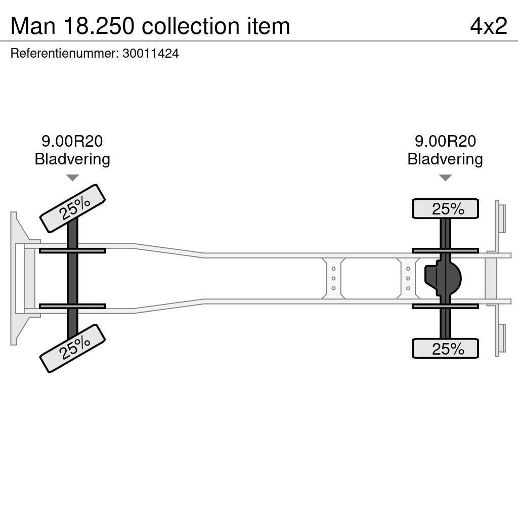 MAN 18.250 collection item Autožeriavy, hydraulické ruky