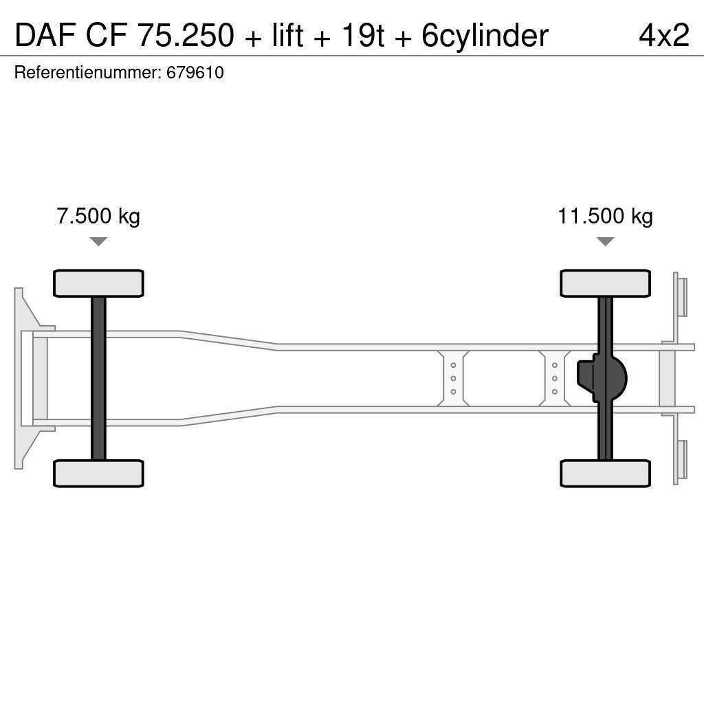 DAF CF 75.250 + lift + 19t + 6cylinder Skriňová nadstavba