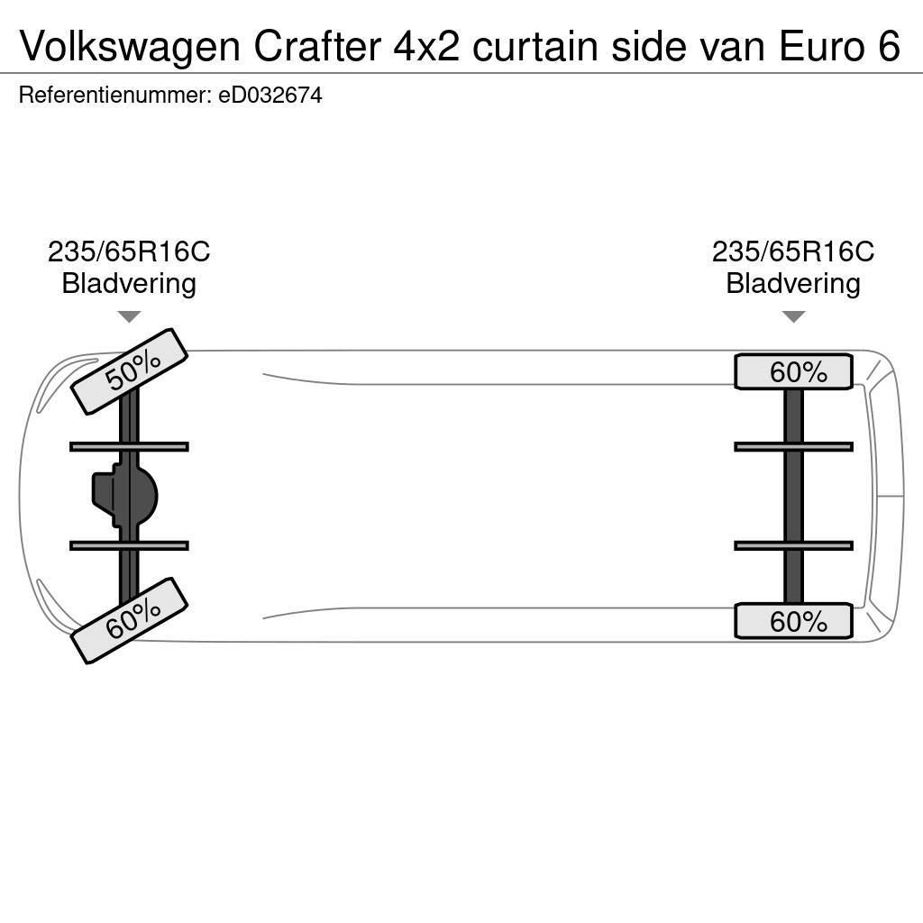 Volkswagen Crafter 4x2 curtain side van Euro 6 Skriňová nadstavba