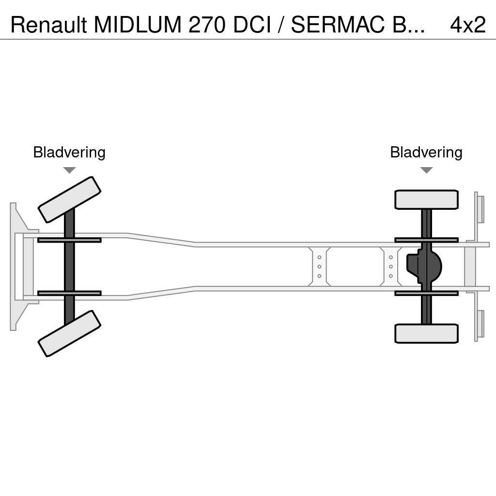 Renault MIDLUM 270 DCI / SERMAC BETONPOMP / EURO 3 / BELGI Nákladné autá s čerpadlami betónu