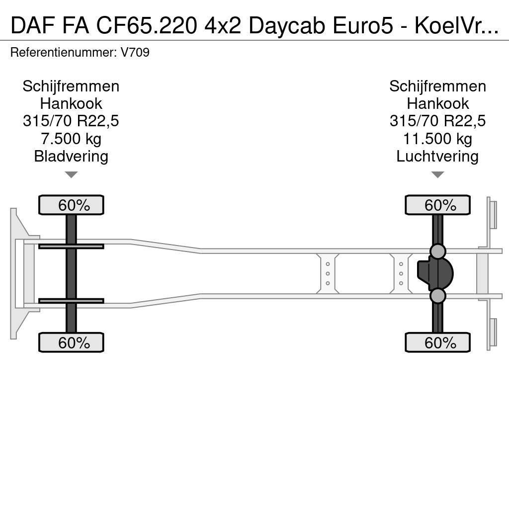 DAF FA CF65.220 4x2 Daycab Euro5 - KoelVriesBak 6m - F Chladiarenské nákladné vozidlá
