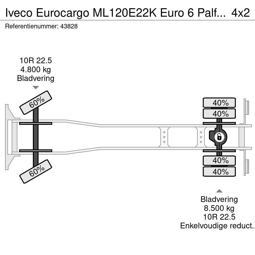 Iveco Eurocargo ML120E22K Euro 6 Palfinger 9,5 Tonmeter Sklápače