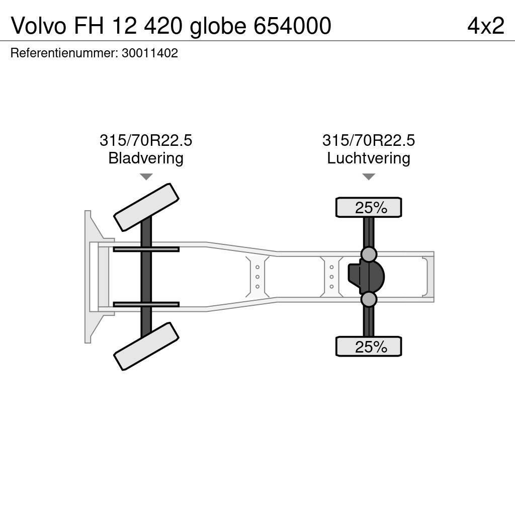 Volvo FH 12 420 globe 654000 Ťahače