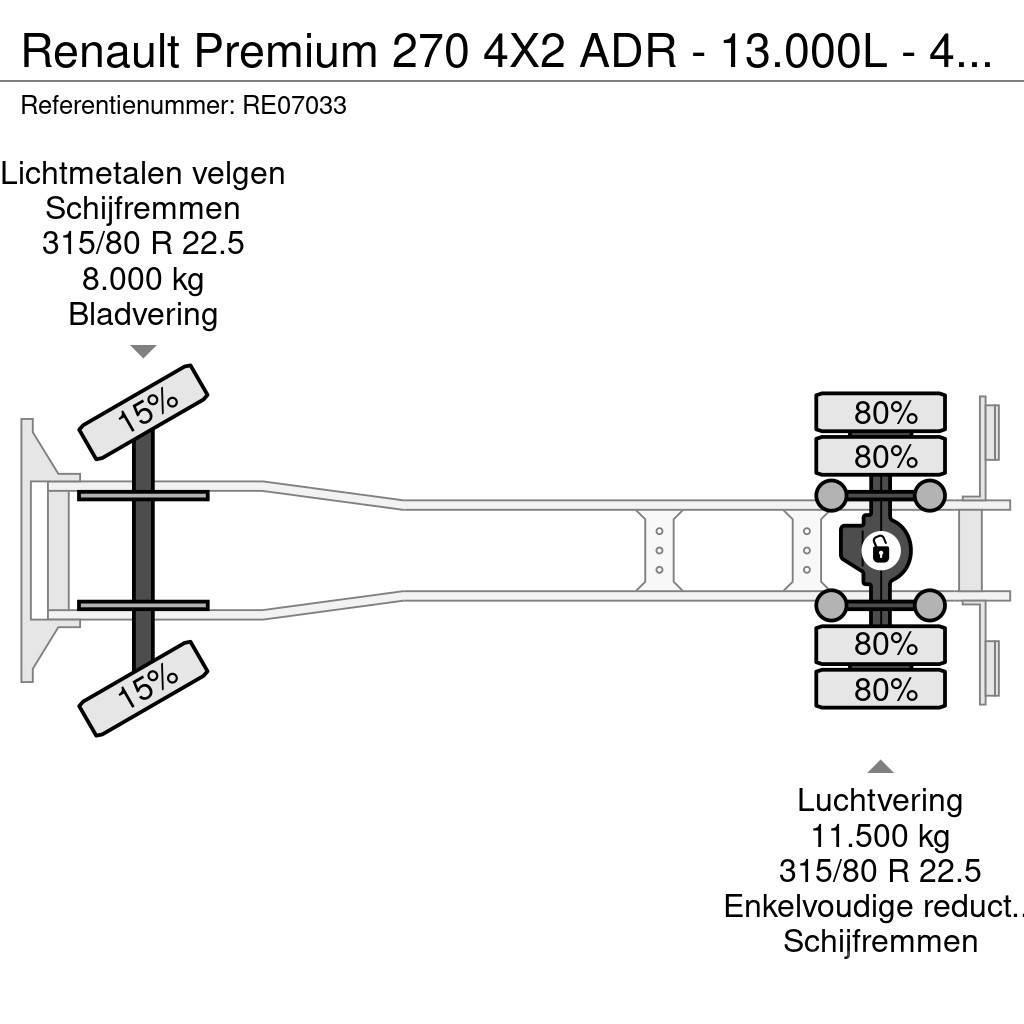 Renault Premium 270 4X2 ADR - 13.000L - 4 CHAMBERS - MANUA Cisternové nákladné vozidlá