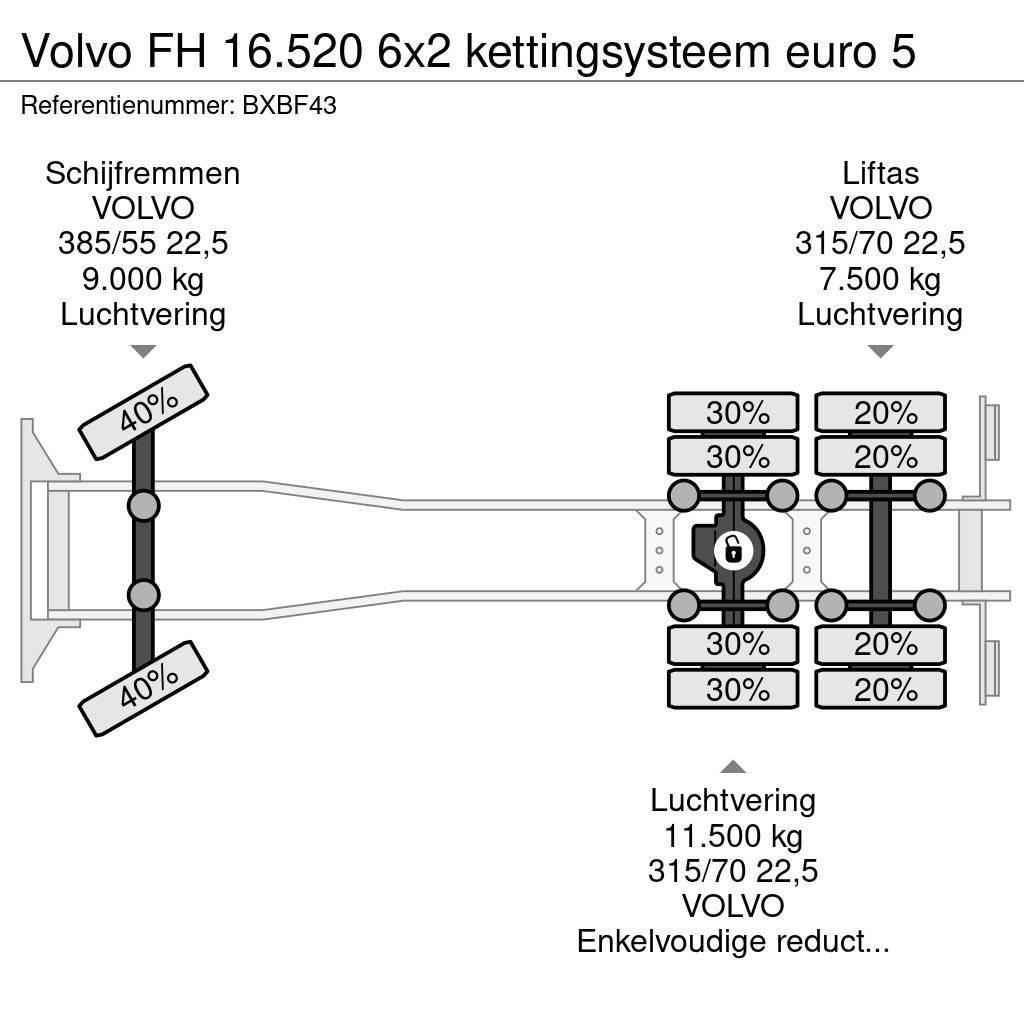 Volvo FH 16.520 6x2 kettingsysteem euro 5 Hákový nosič kontajnerov